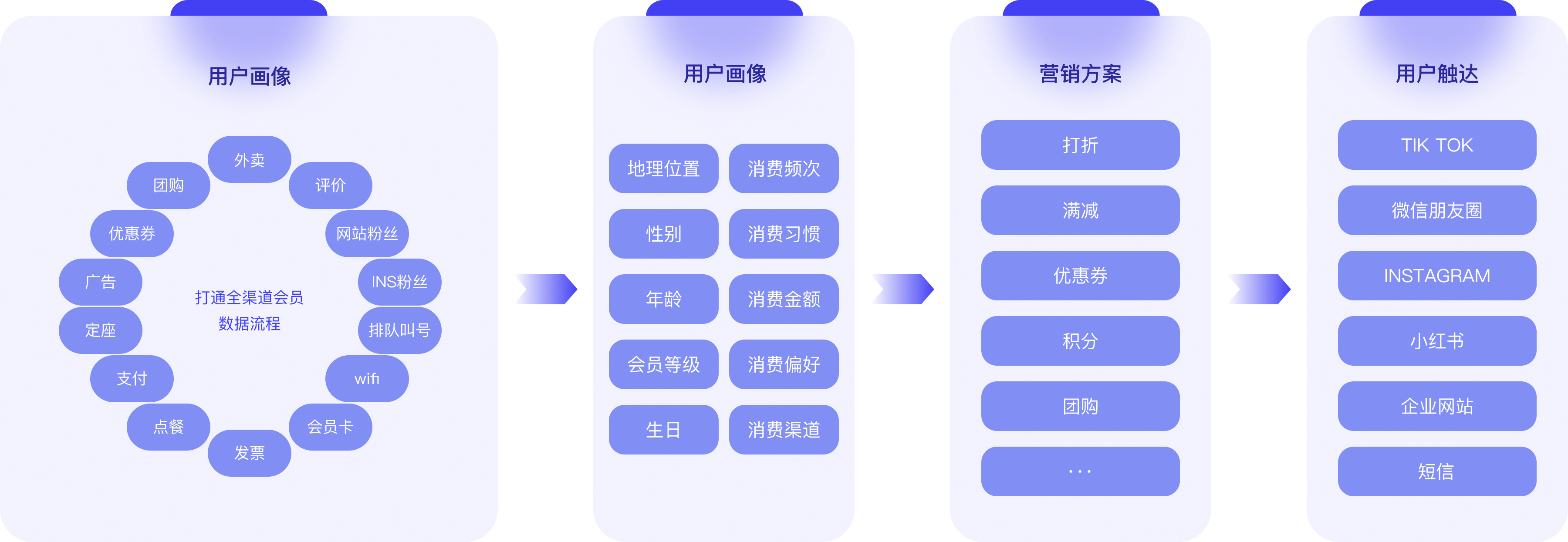 睿食拓RestoSuite-解决方案-茶饮