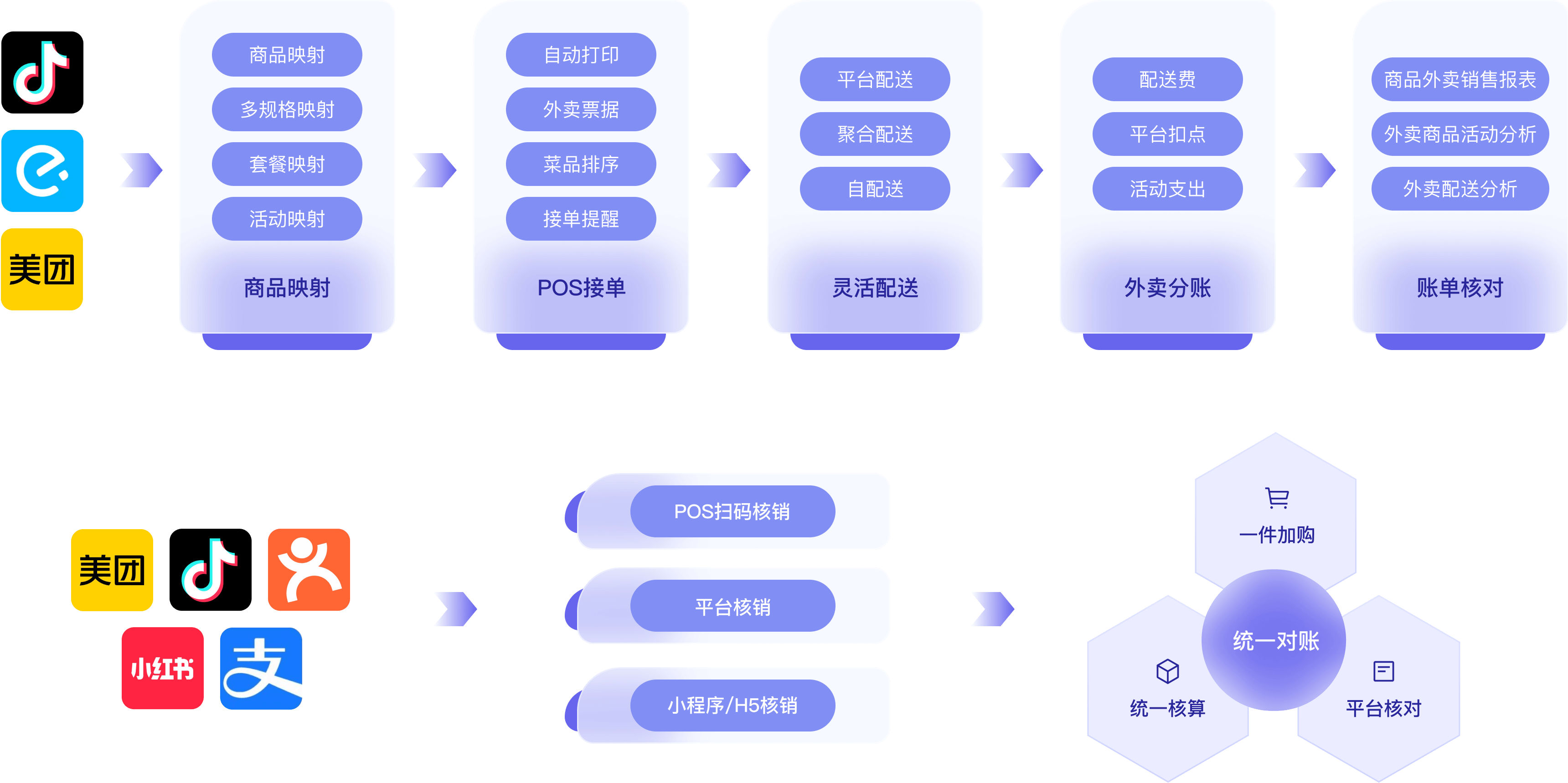 睿食拓RestoSuite-解决方案-茶饮